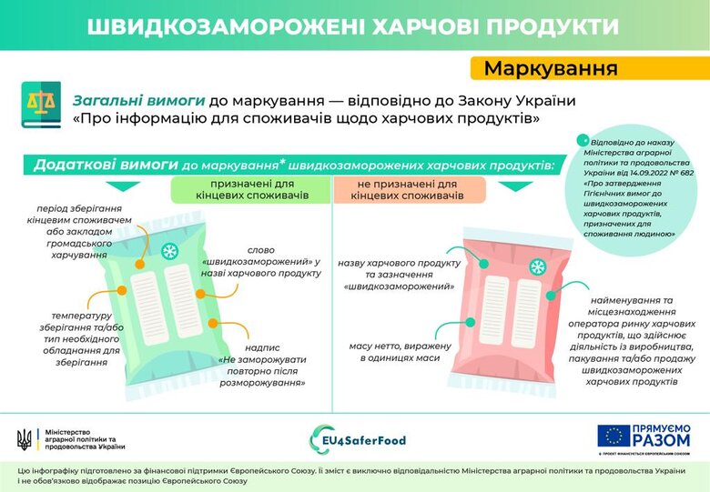 В Україні з’явилися гігієнічні вимоги до швидкозаморожених харчових продуктів 02