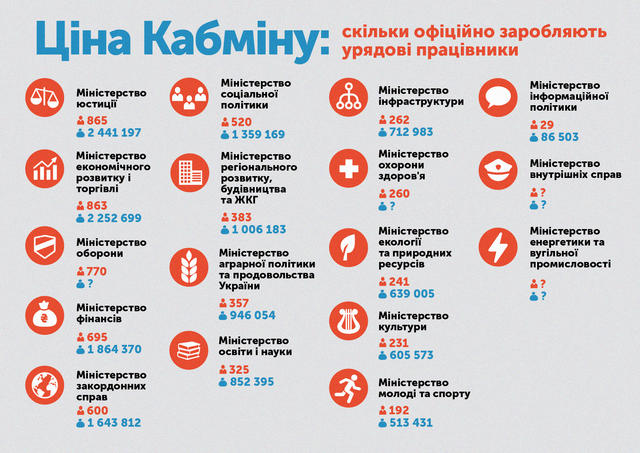 кабмин