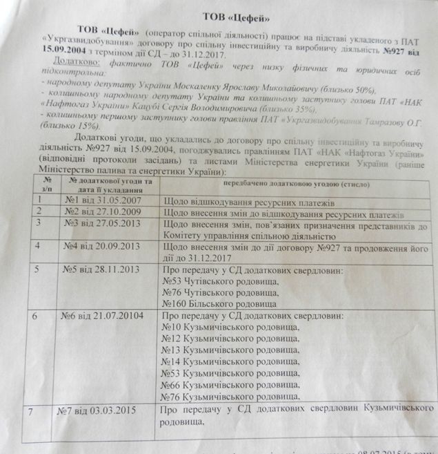 додати