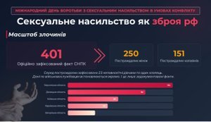 Сексуальне насильство як зброя РФ: в Україні зафіксували 401 факт злочинів окупантів. ІНФОГРАФІКА
