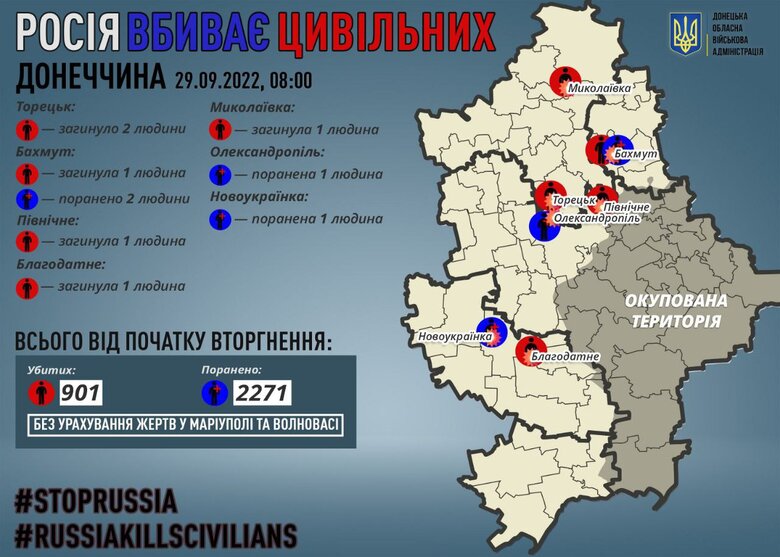 За сутки в Донецкой области рашисты убили 6 мирных жителей 01