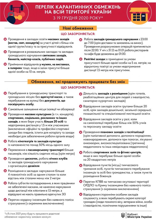 Новые карантинные правила вступили в силу в Украине 01