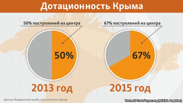 крым