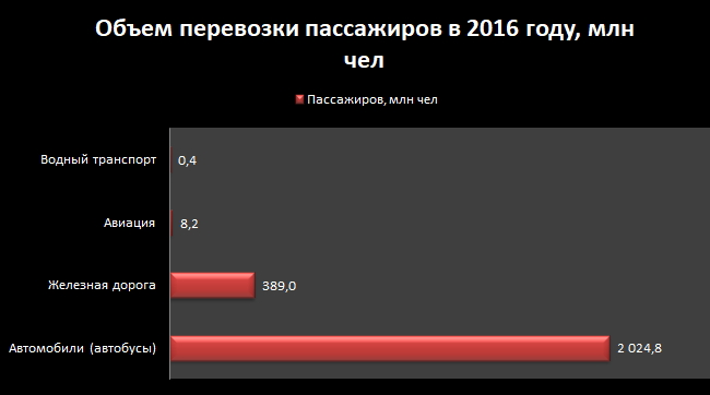 Кто в Украине транспортный монополист 03