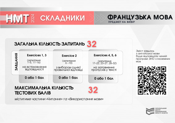 Структура та схеми нарахування балів Національного мультипредметного тесту
