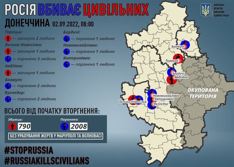 Рашисти за добу вбили 4 цивільних на Донеччині, - Кириленко 01