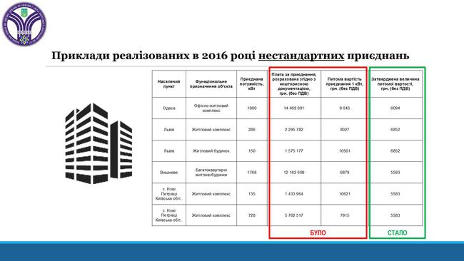 нкреку