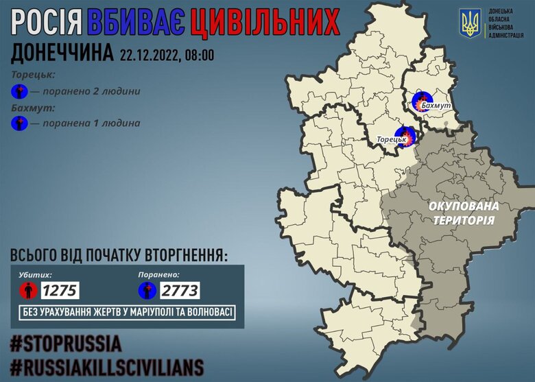 Минулої доби загарбники поранили трьох цивільних у Донецькій області 01