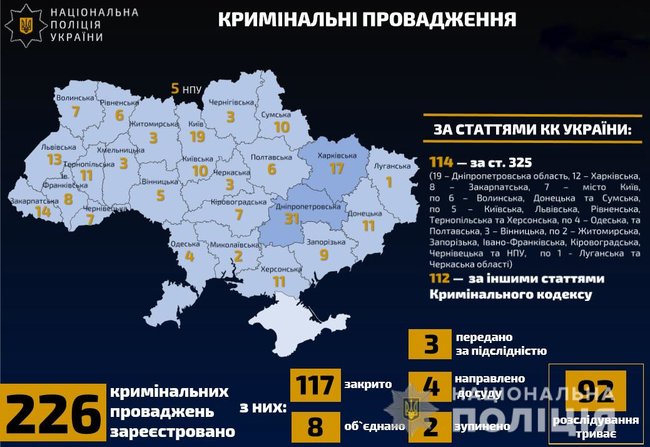 Открыто 226 уголовных производств за нарушение карантинных мер, - Нацполиция 02
