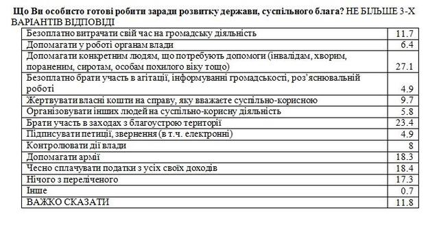 опрос