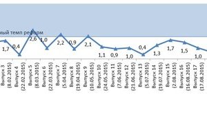 Pace of reforms in Ukraine continues to slow down, - VoxUkraine