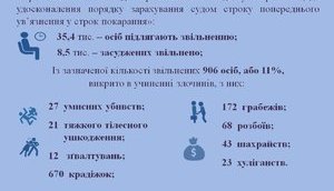 "Убийцы, насильники и другие преступники, осужденные по тяжким статьям Уголовного кодекса, не должны иметь никакого снисхождения", - Аваков. ИНФОГРАФИКА