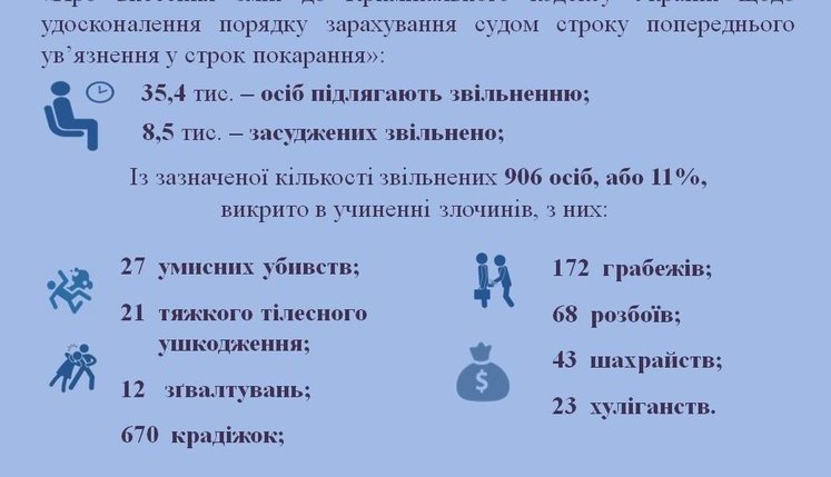 "Убийцы, насильники и другие преступники, осужденные по тяжким статьям Уголовного кодекса, не должны иметь никакого снисхождения", - Аваков. ИНФОГРАФИКА
