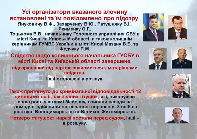 гпу майдан расследование