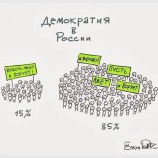 Демократия в России
