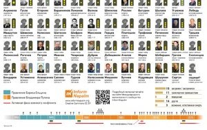 армия смерть рф генералы