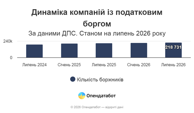 графік