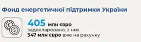 Цензор.НЕТ Зображення