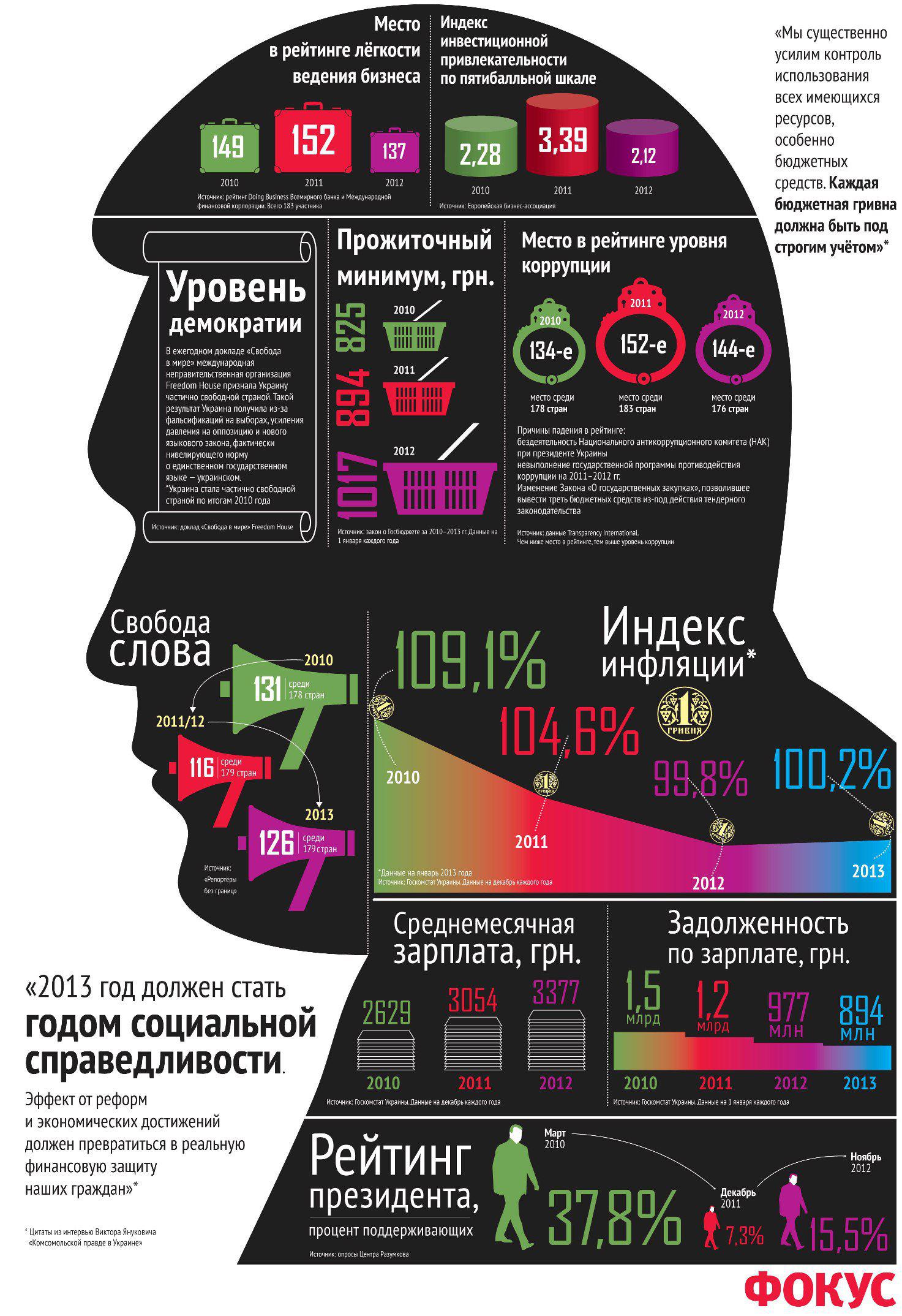 Скандал имени Януковича. За что сняли тираж журнала 