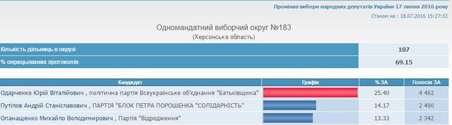 выборы цик