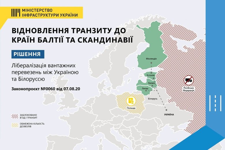 Мінінфраструктури підтримало законопроєкт, який розблокує транзитні перевезення в Балтію і Скандинавію 01