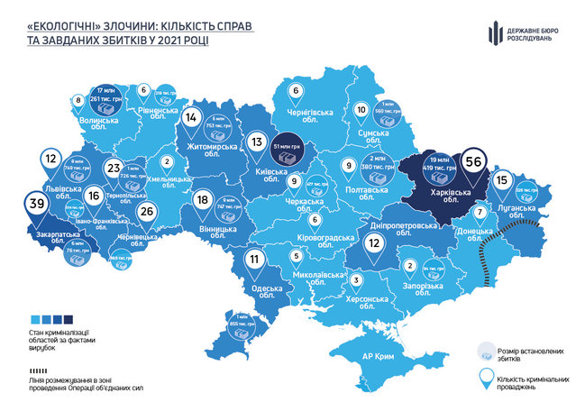 С начала года Украина из-за экологических преступлений понесла убытки более чем на 163 млн грн, - и.о. директора ГБР Сухачев 01