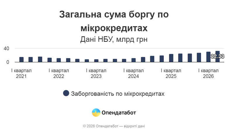 графік
