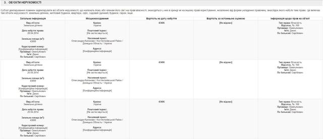 омельянович е-декларация