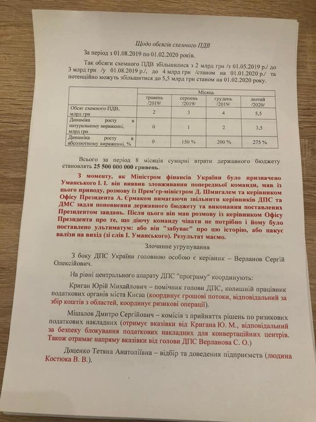 У податковій з червня діє програма: великий бізнес за відкати ухиляється від сплати ПДВ, - слуга народу Лерос 03