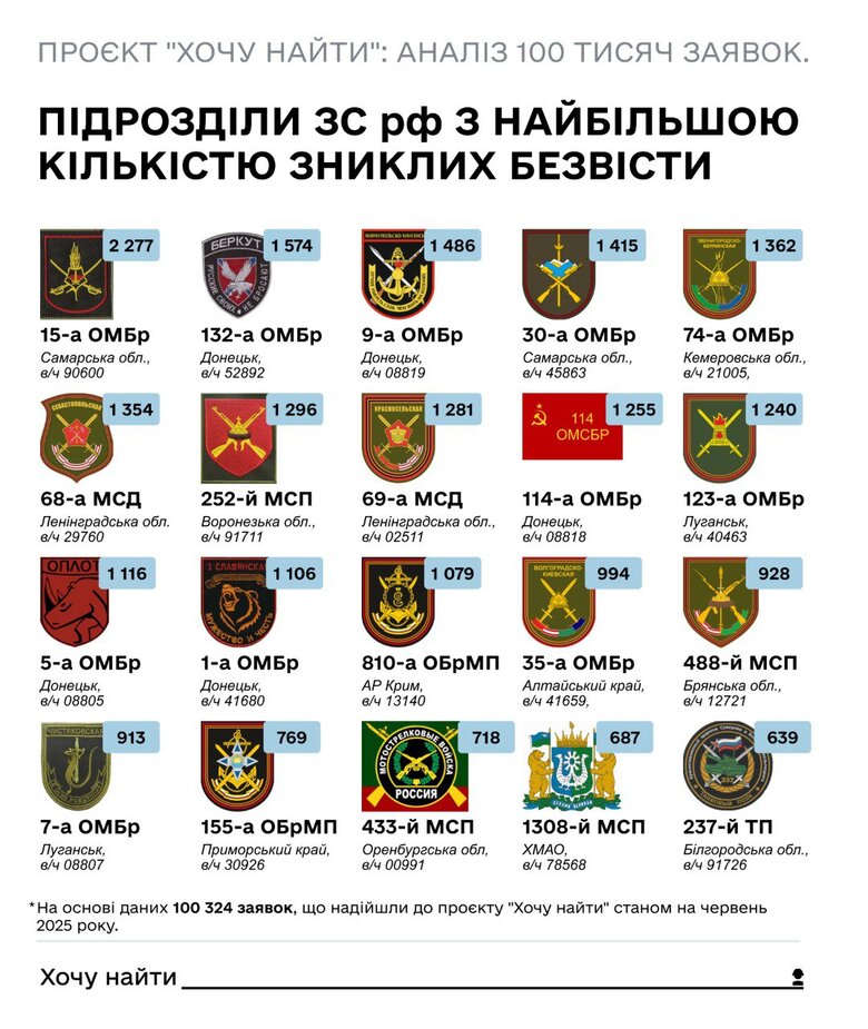 пропавшие без вести оккупанты