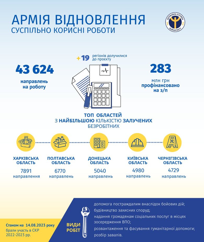 До Армії відновлення долучилися майже 44 тисячі українців 01