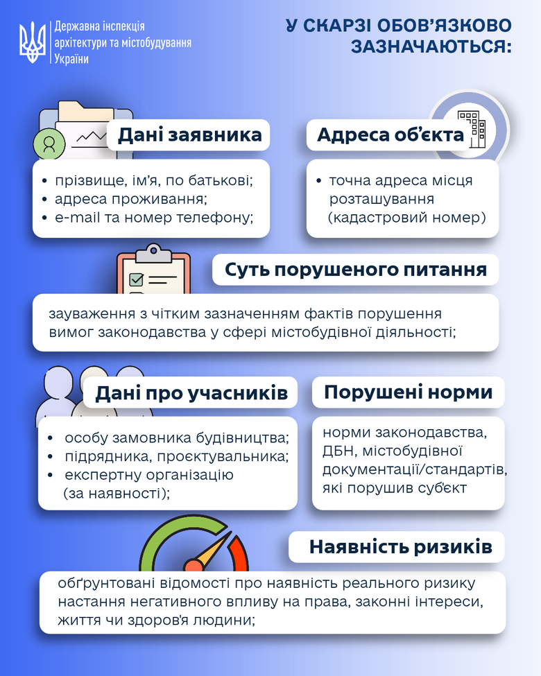 Інспекція містобудування затвердила нові вимоги до скарг на порушення в будівництві