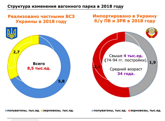 Нужны ли Украине списанные российские вагоны 03