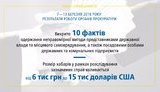 Минулого тижня викрито 10 хабарників. Розмір неправомірної вигоди коливався від 6 тис. гривень до 15 тис. доларів, - Лисенко. Інфографіка