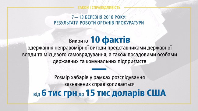 Минулого тижня викрито 10 хабарників. Розмір неправомірної вигоди коливався від 6 тис. гривень до 15 тис. доларів, - Лисенко 01