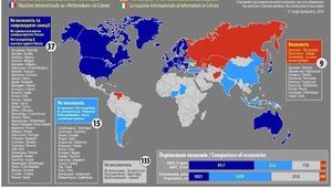 референдум