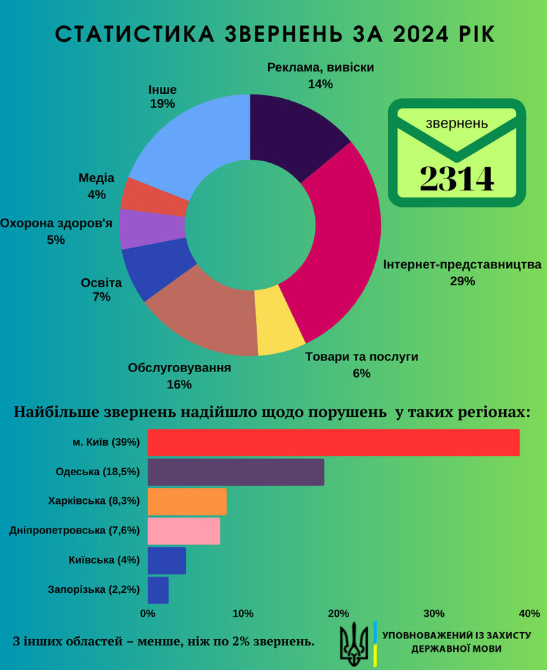 порушення мовного закону