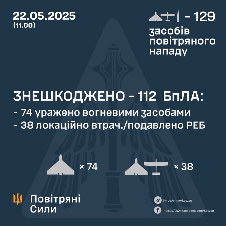 Атака шахедів 22 травня 2025 року. Скільки цілей збито