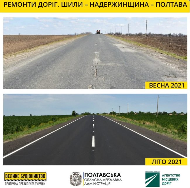 На Полтавщині повністю відновили дорогу Шили - Полтава, - ОДА 01