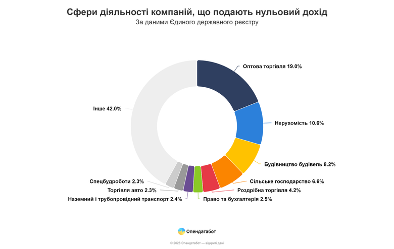 графік