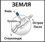 Скрытые символы