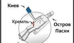 Скрытые символы