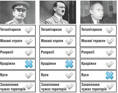Цензор.НЕТ Изображение