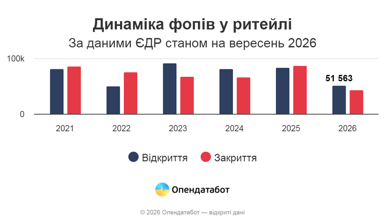 графік