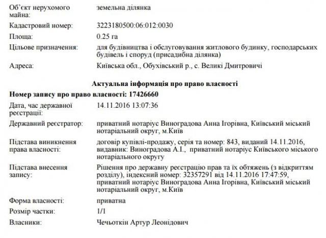 земля власенко