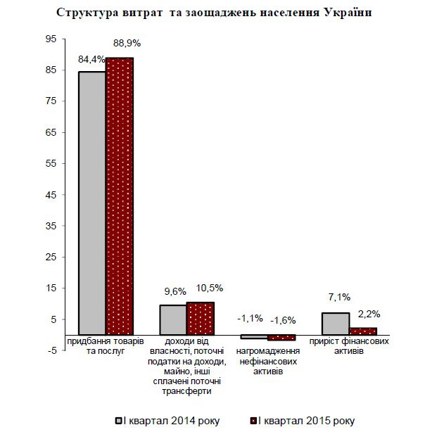 доходы