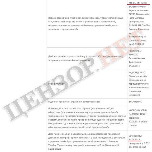 документ