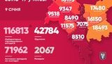 За добу через COVID-19 у Києві померли 15 осіб, виявлено 344 випадки, серед захворілих 14 дітей і 17 медиків, - Кличко. КАРТА