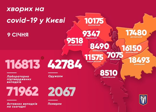 За добу через COVID-19 у Києві померли 15 осіб, виявлено 344 випадки, серед захворілих 14 дітей і 17 медиків, - Кличко 01 За добу через COVID-19 у Києві померли 15 осіб, виявлено 344 випадки, серед захворілих 14 дітей і 17 медиків, - Кличко 01