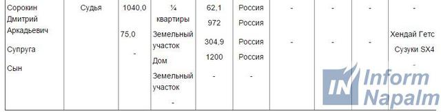 савченко судьи